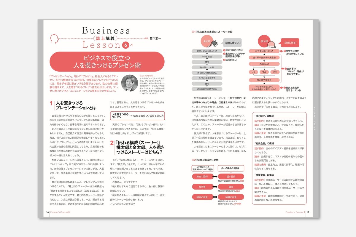 「誌上講義」の誌面