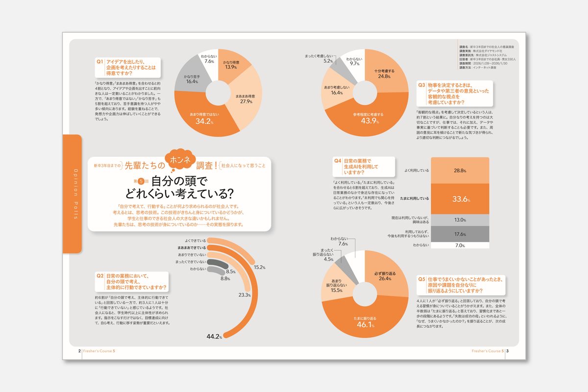 「先輩たちのホンネ調査！」の誌面