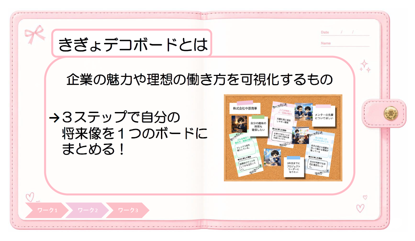 きぎょデコボードとは