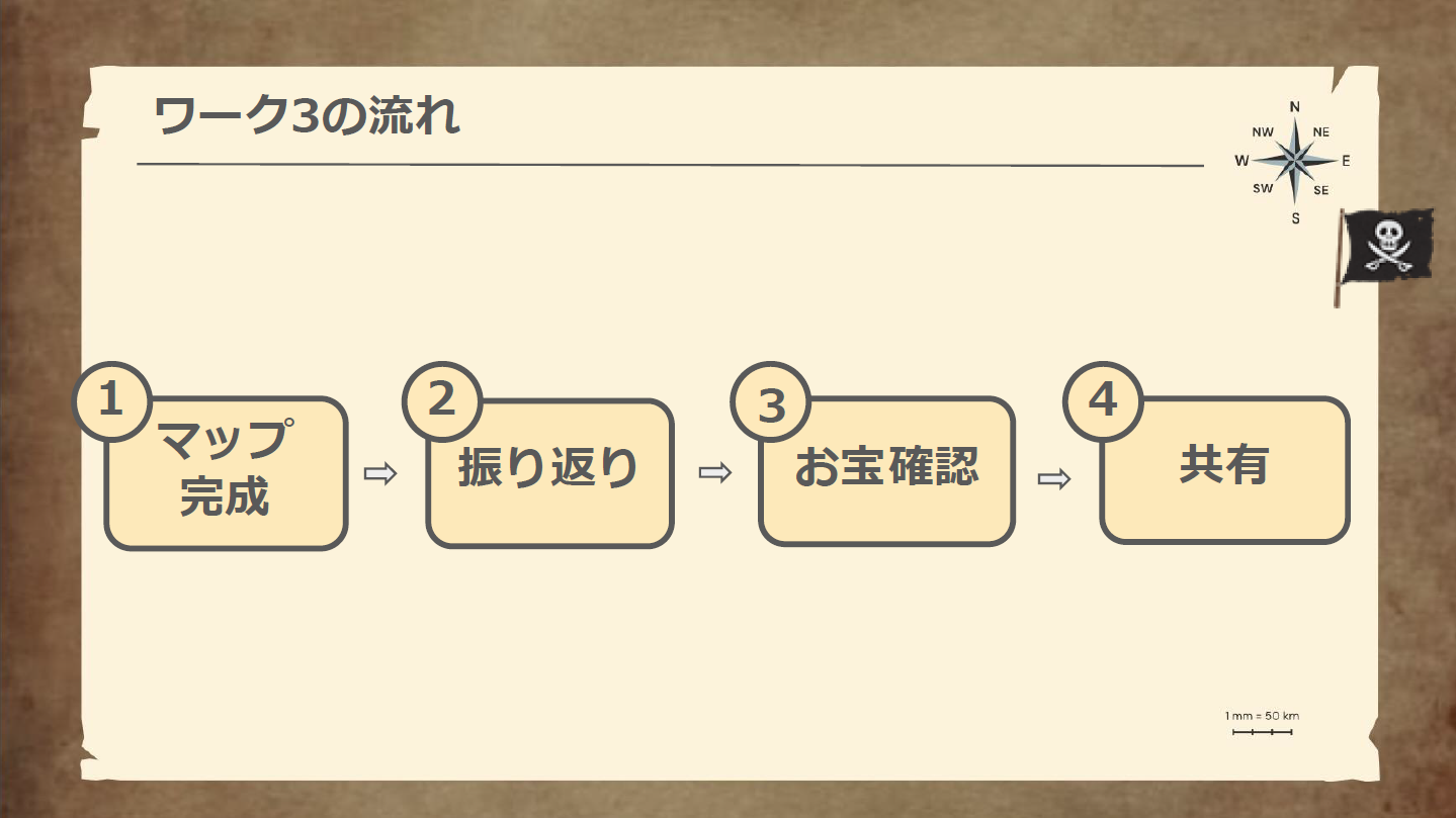 ワーク3　振り返り